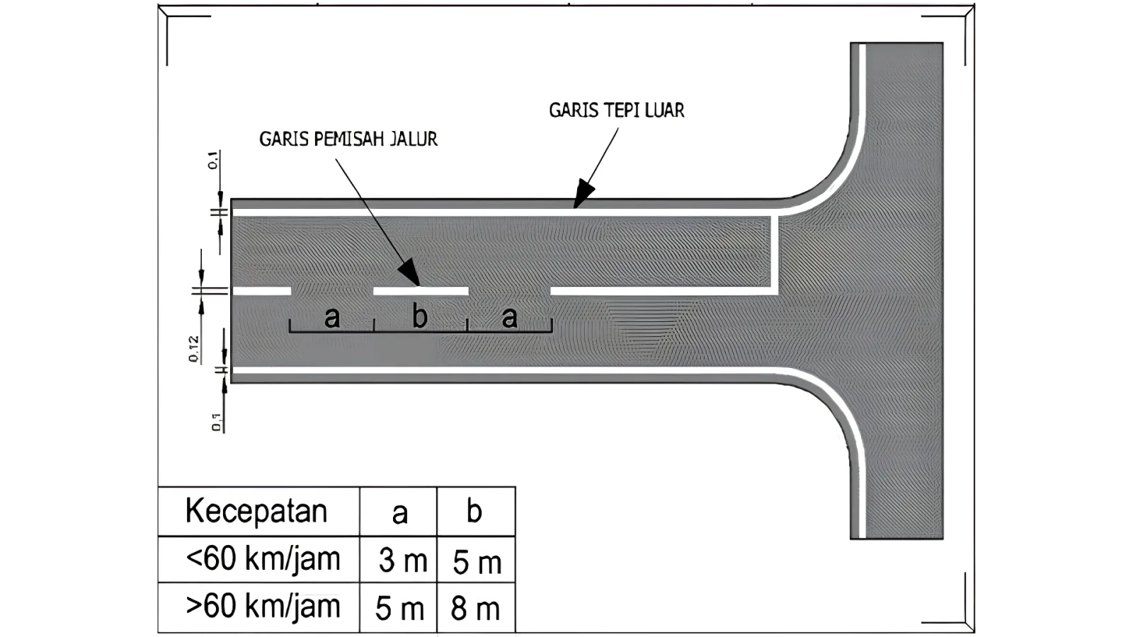 Visualisasi pemasangan rambu dan marka Kampus UIII